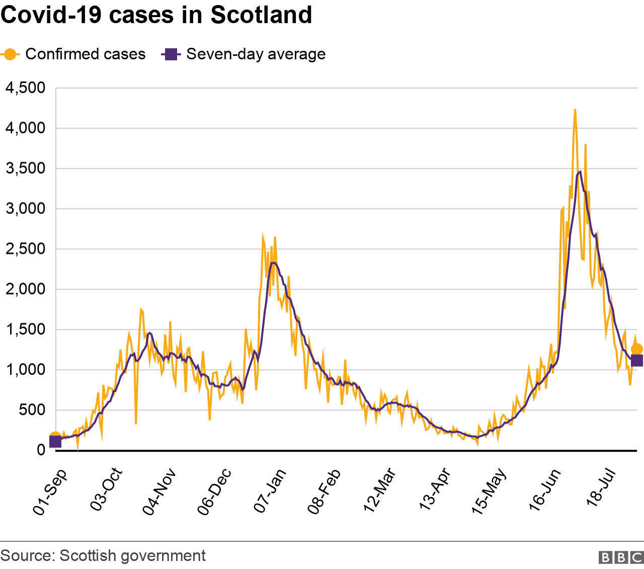 recentcases6Aug