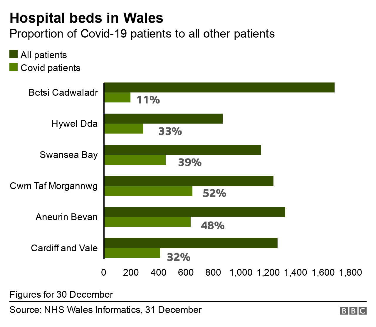 Graphic showing hospitalisations by health board