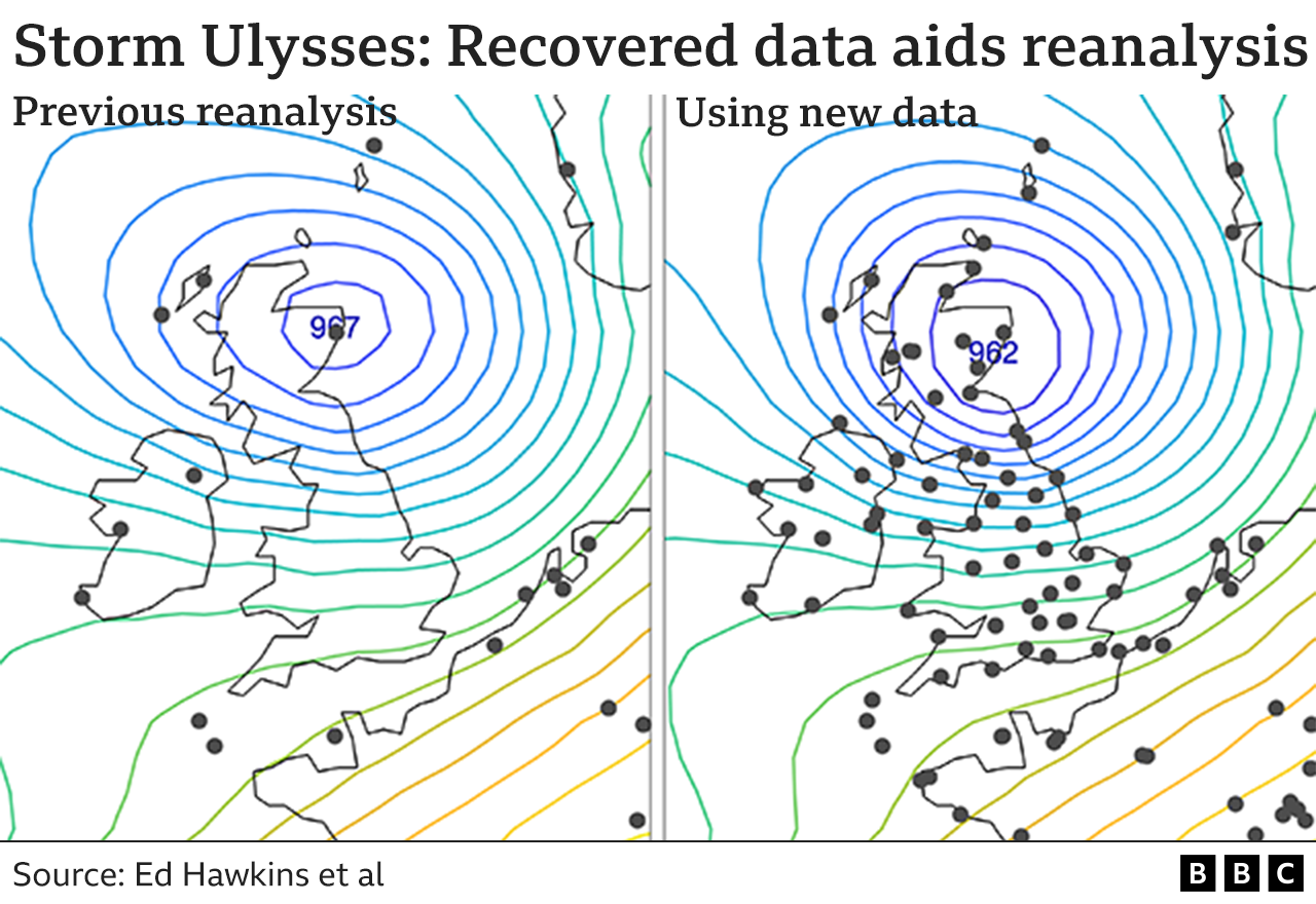 Weather charts