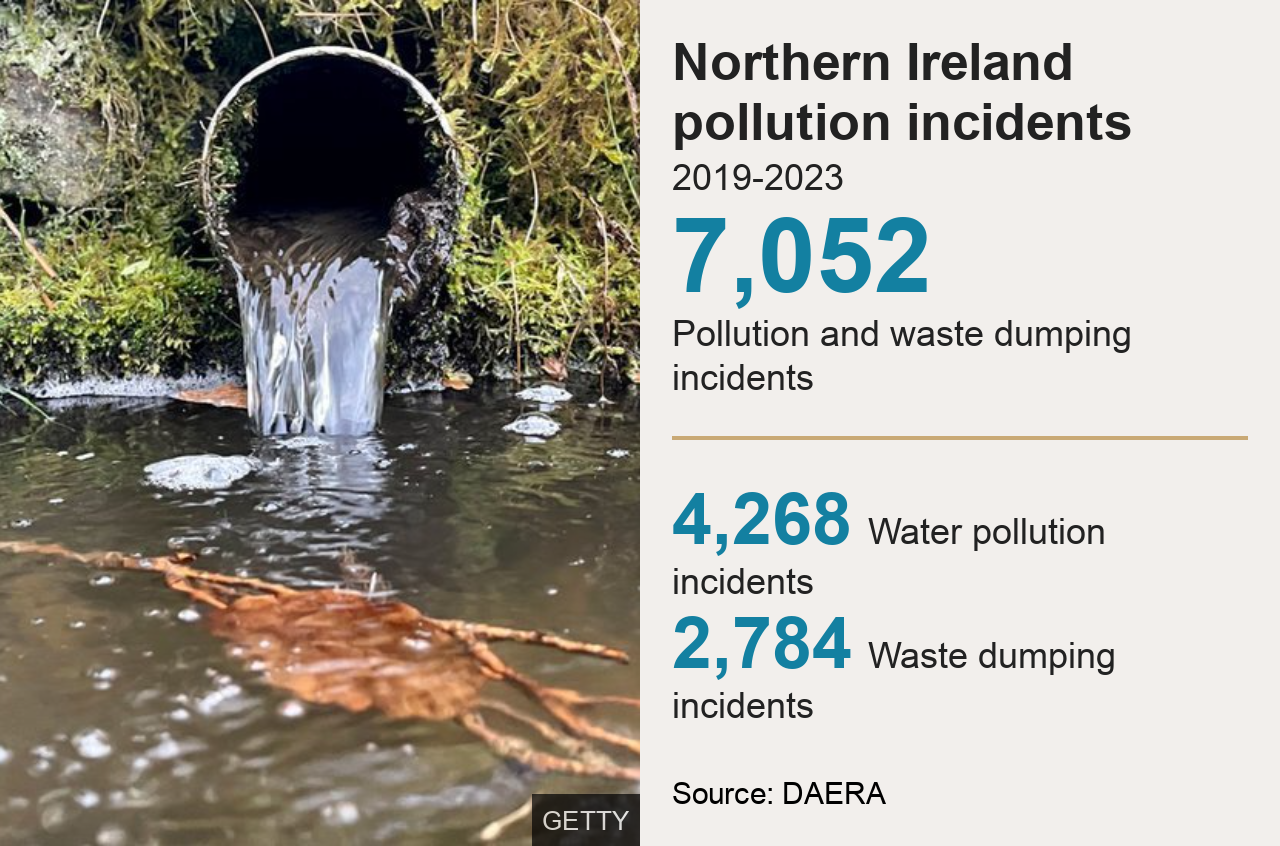 Pollution graphic