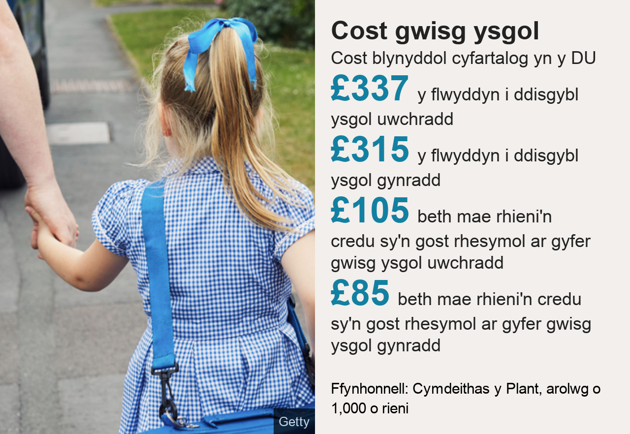 graffeg gwisg ysgol