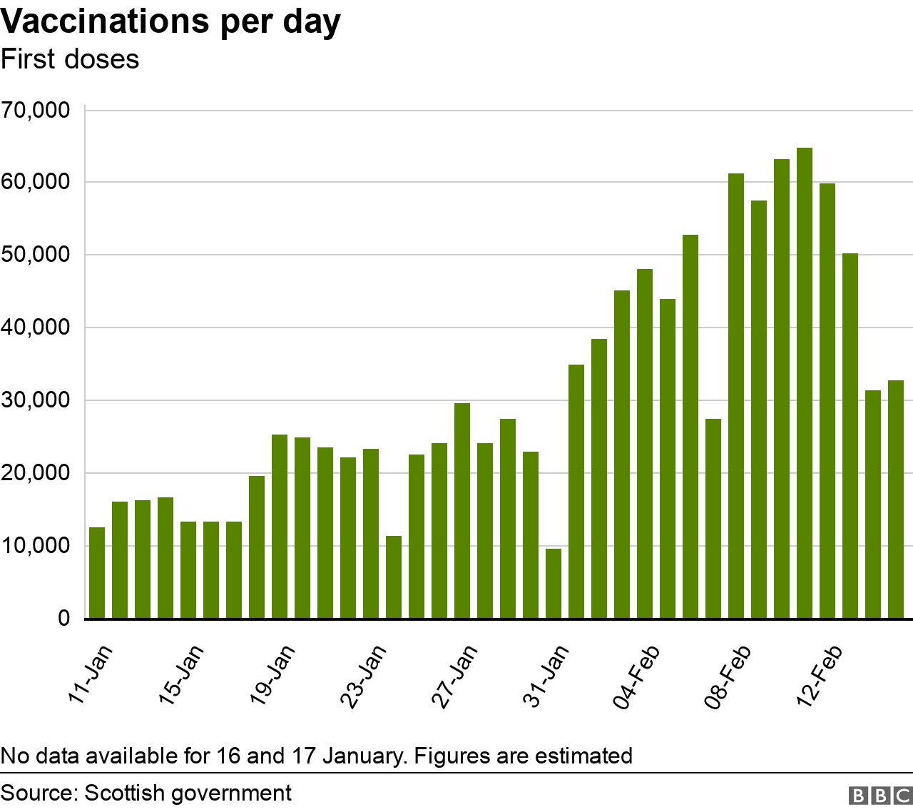 Vaccinations per day