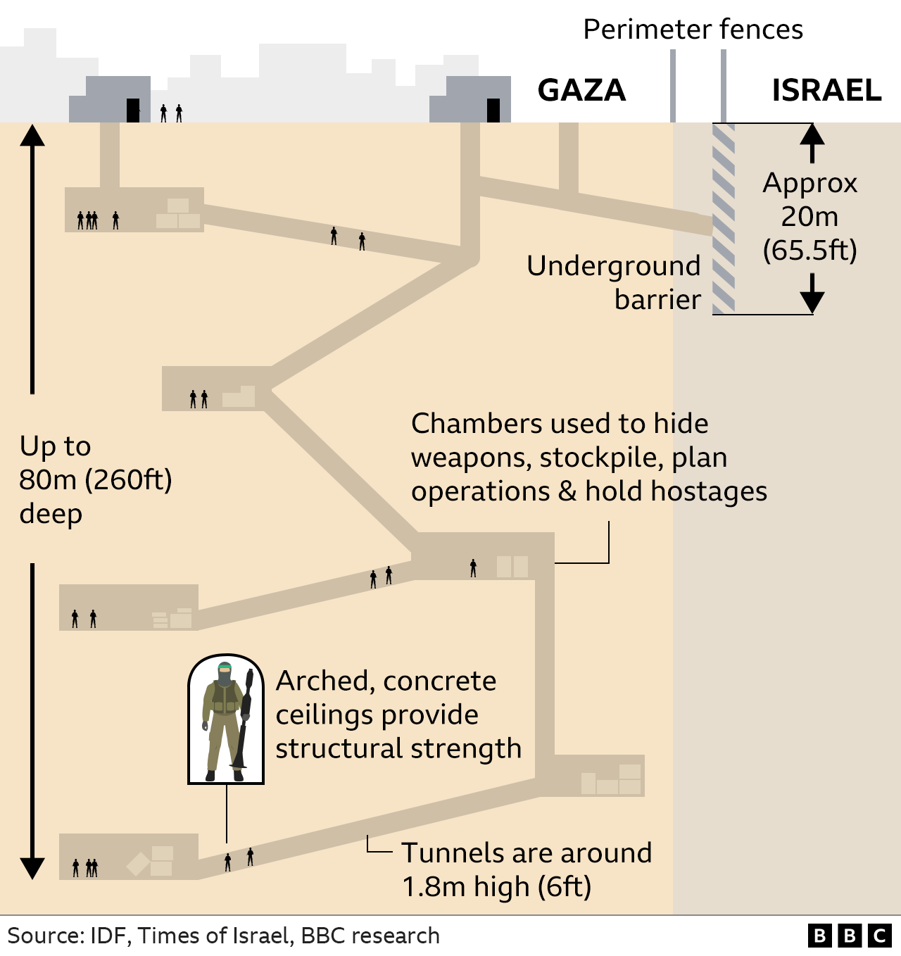 tunnels graphic