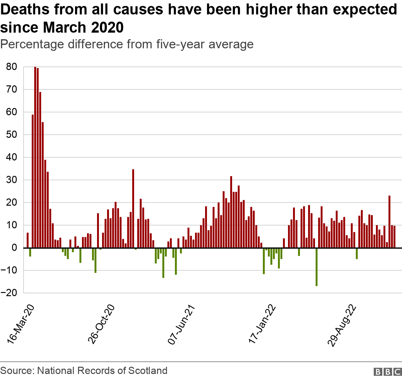 Deaths from all causes - Jan 13