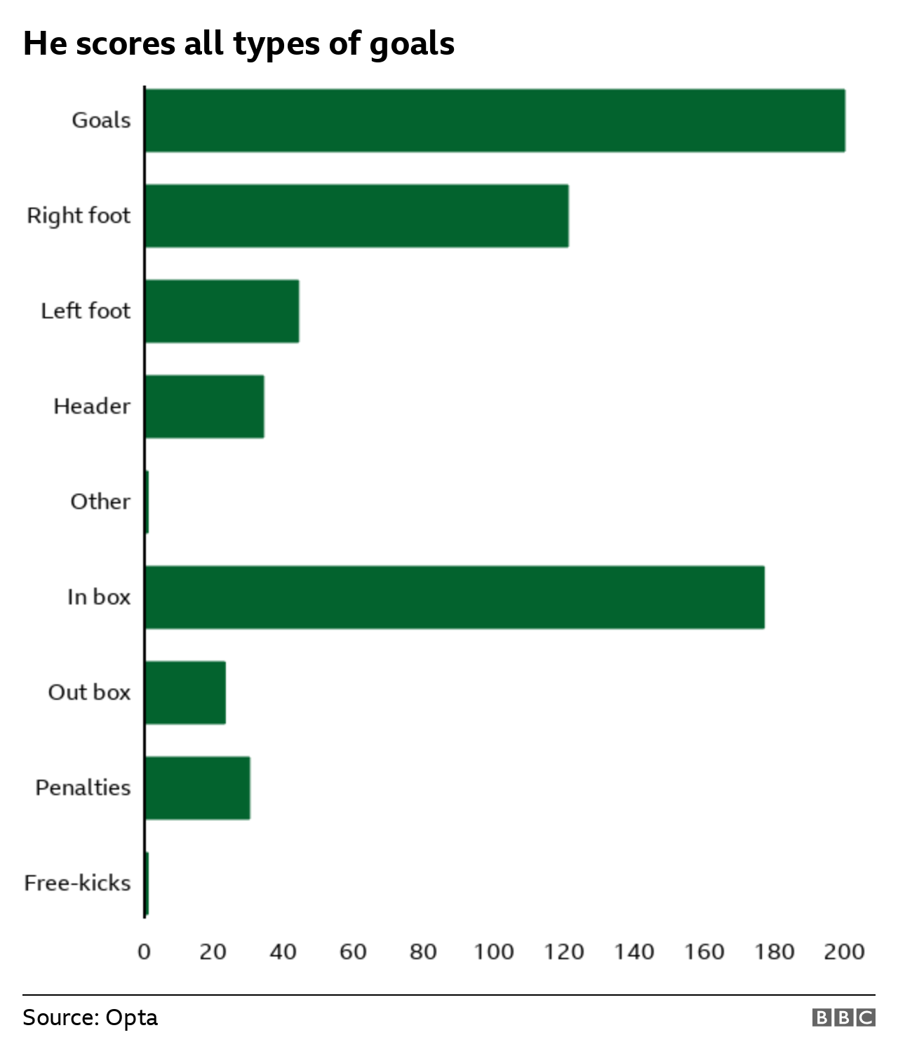 Harry Kane's goalscoring records