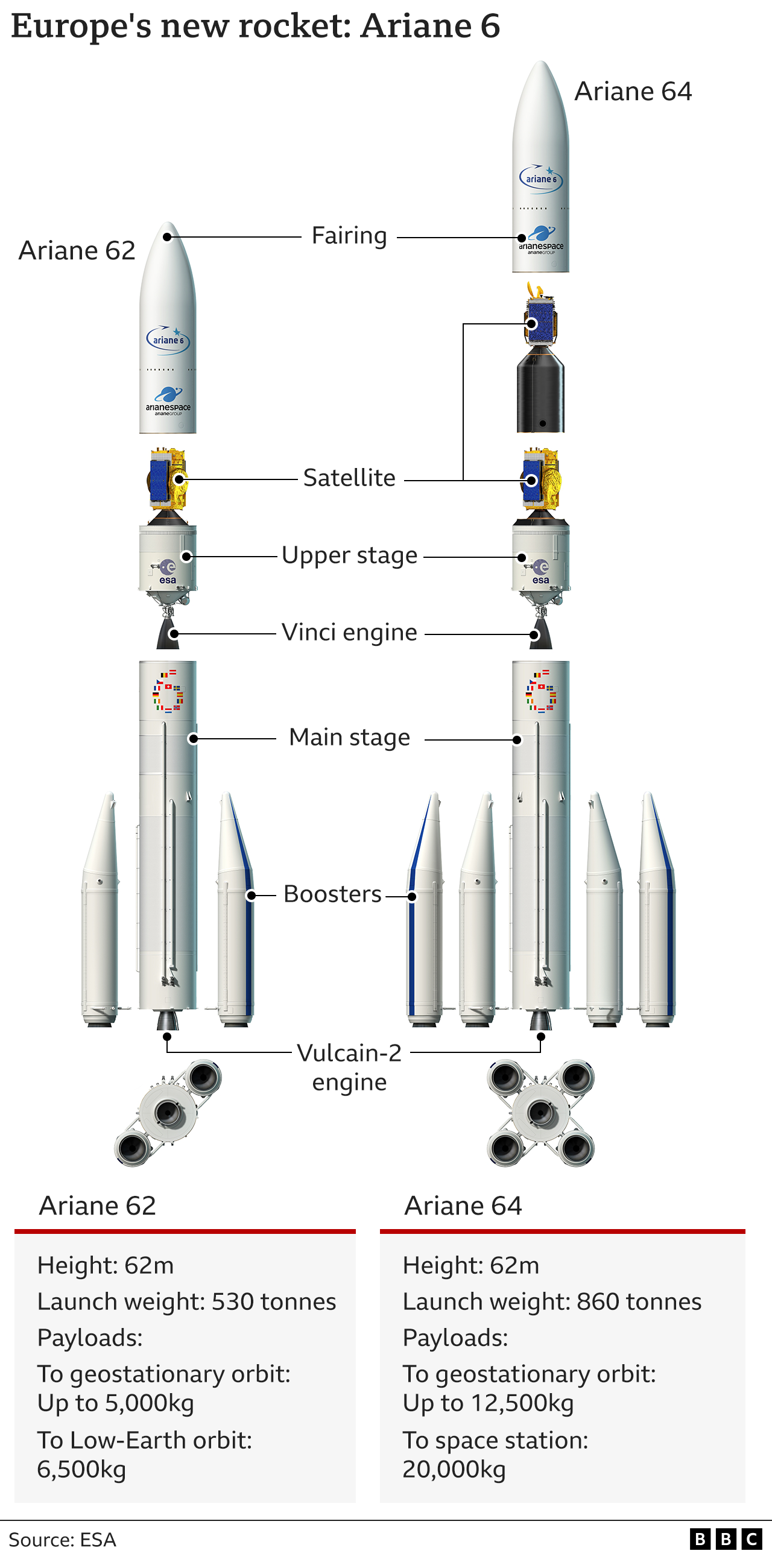 Ariane 6