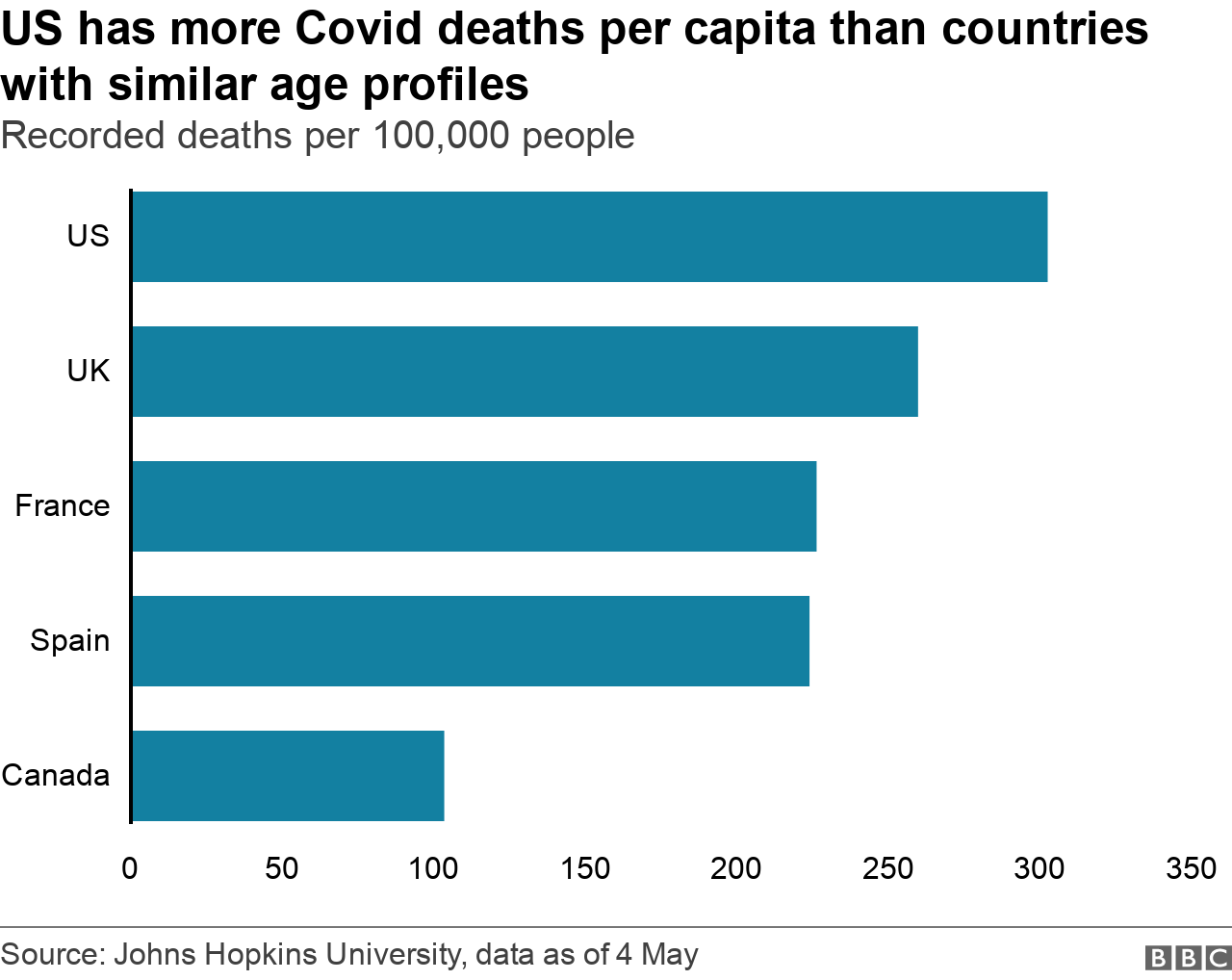 Covid deaths