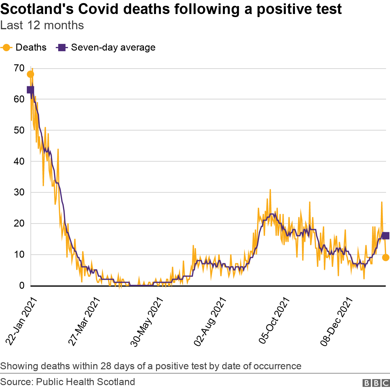 deaths sat