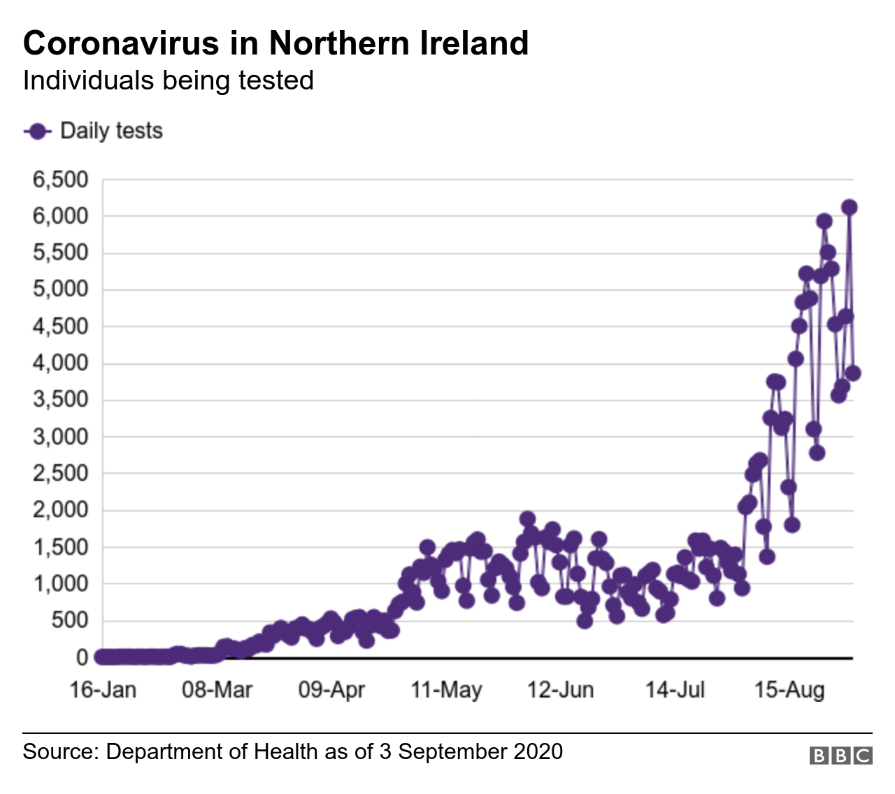 Testing figures graph