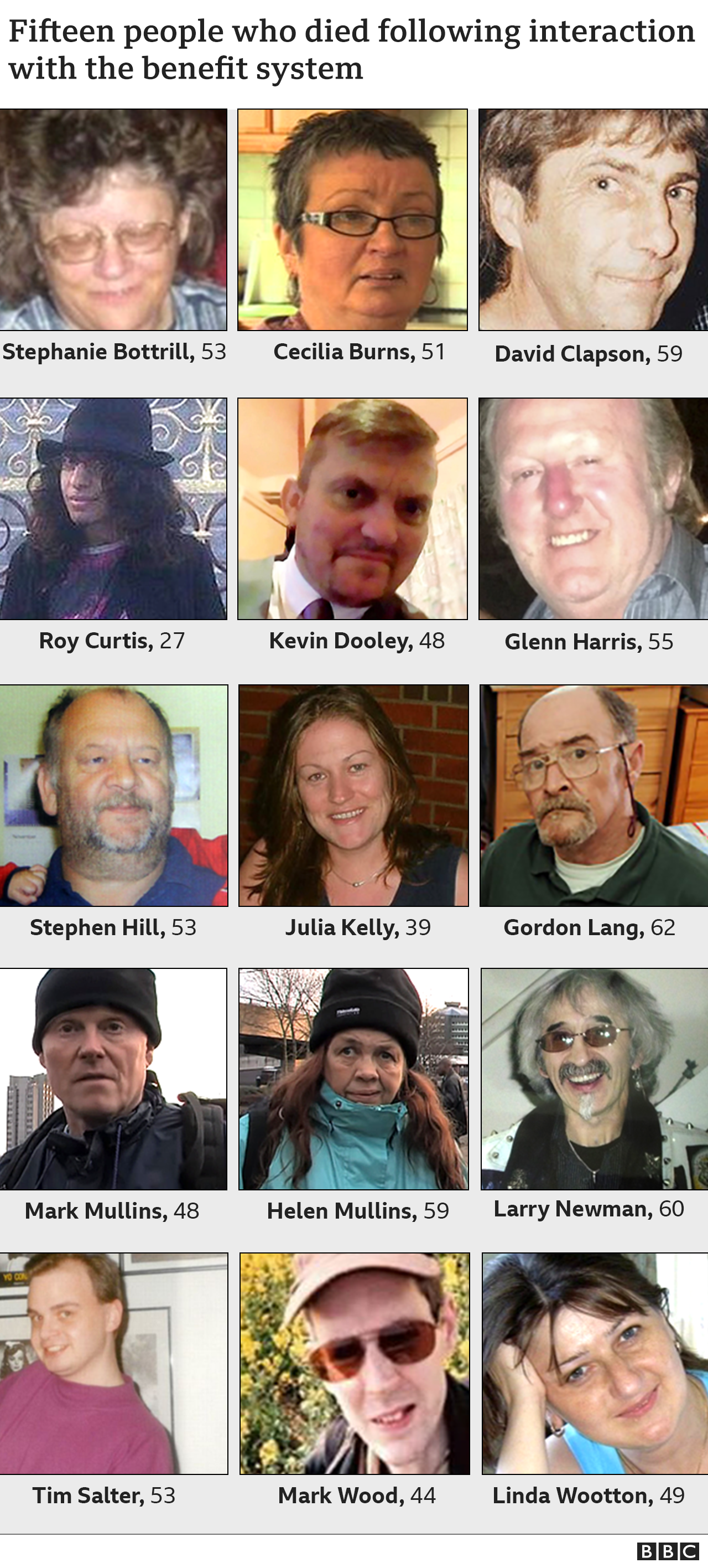 Photos of 15 people who died following interaction with the benefit system