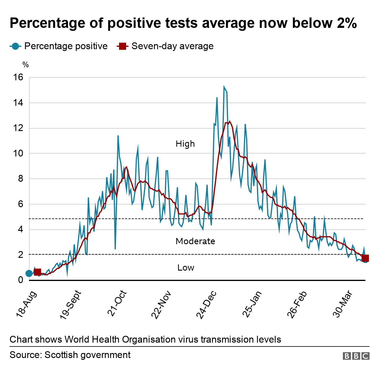 Positivity rate