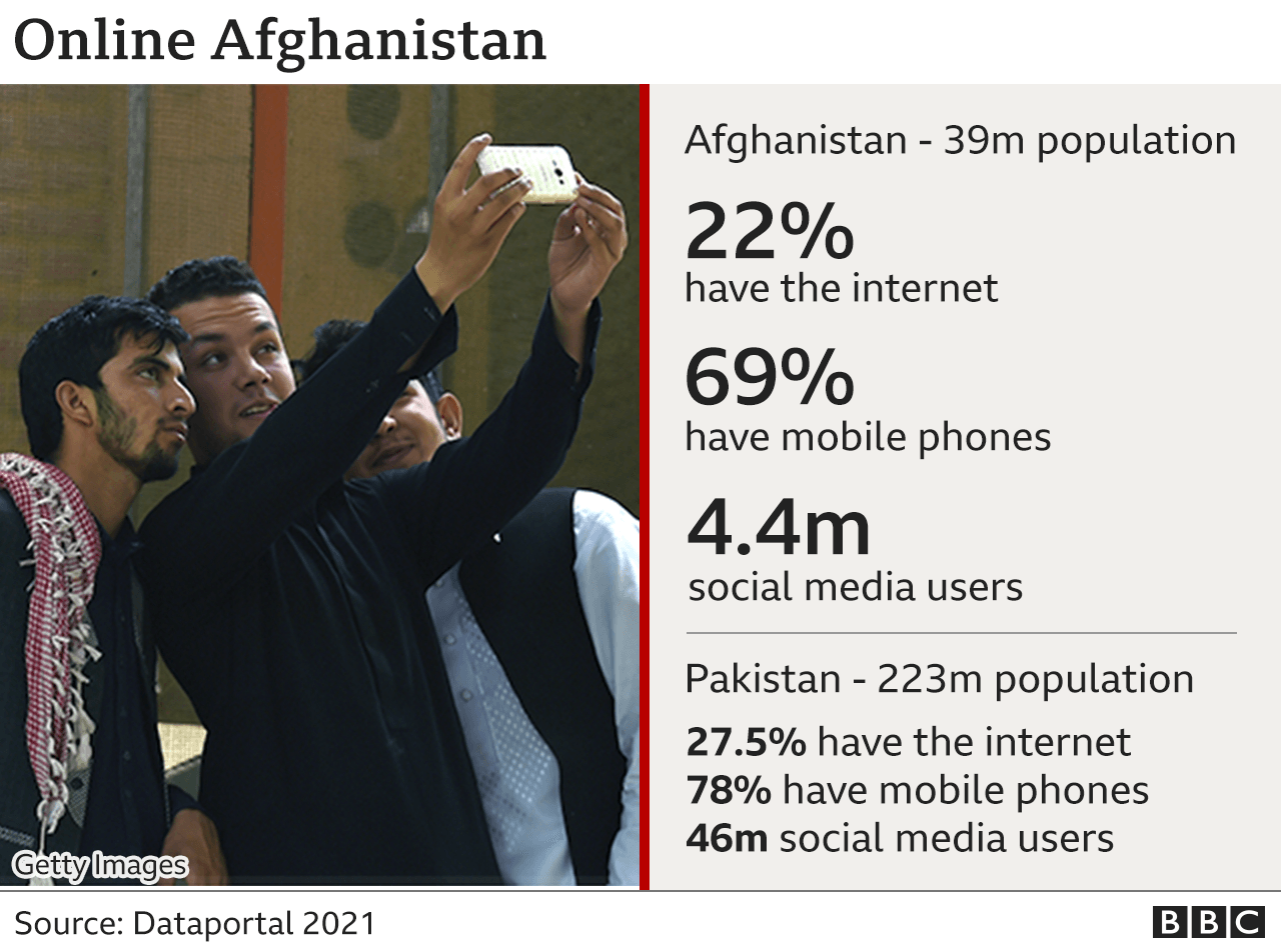 Numbers of people with mobile phones