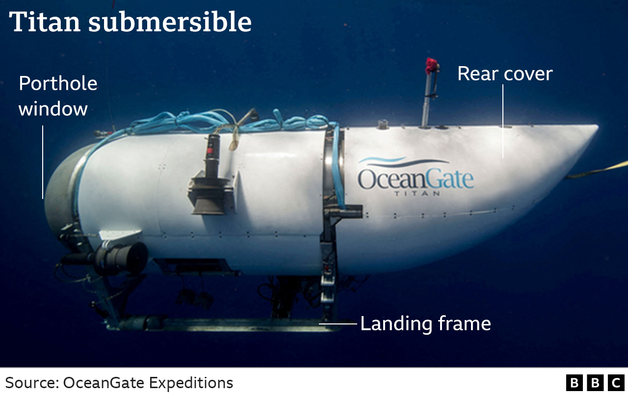 Diagram of the Titan Submersible