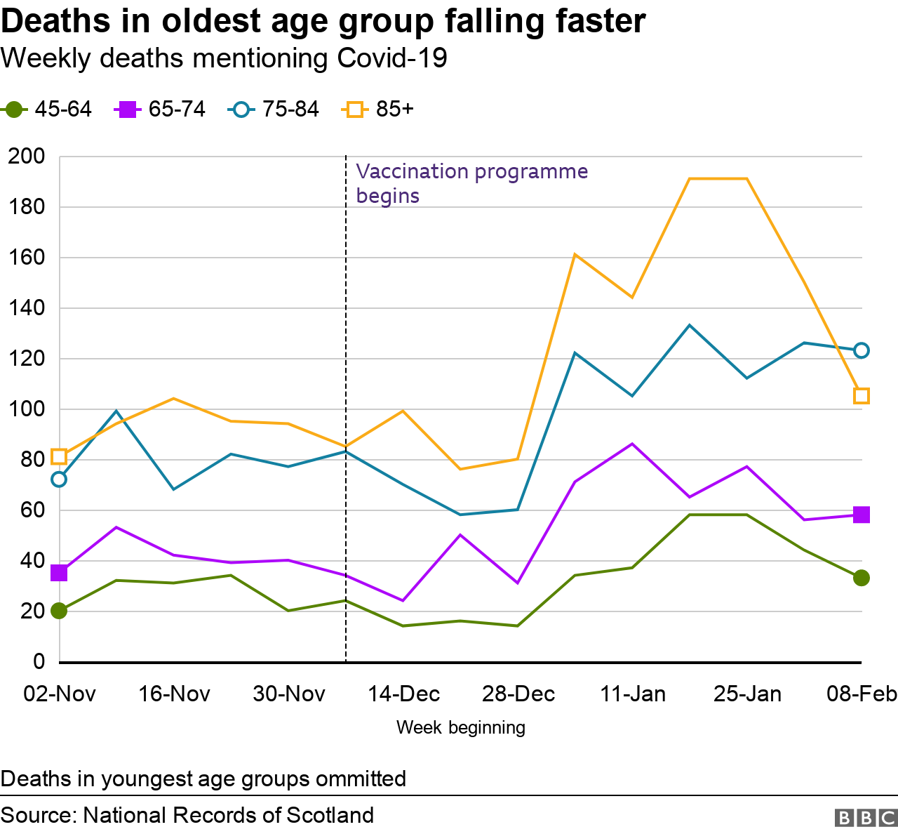 Age group deaths