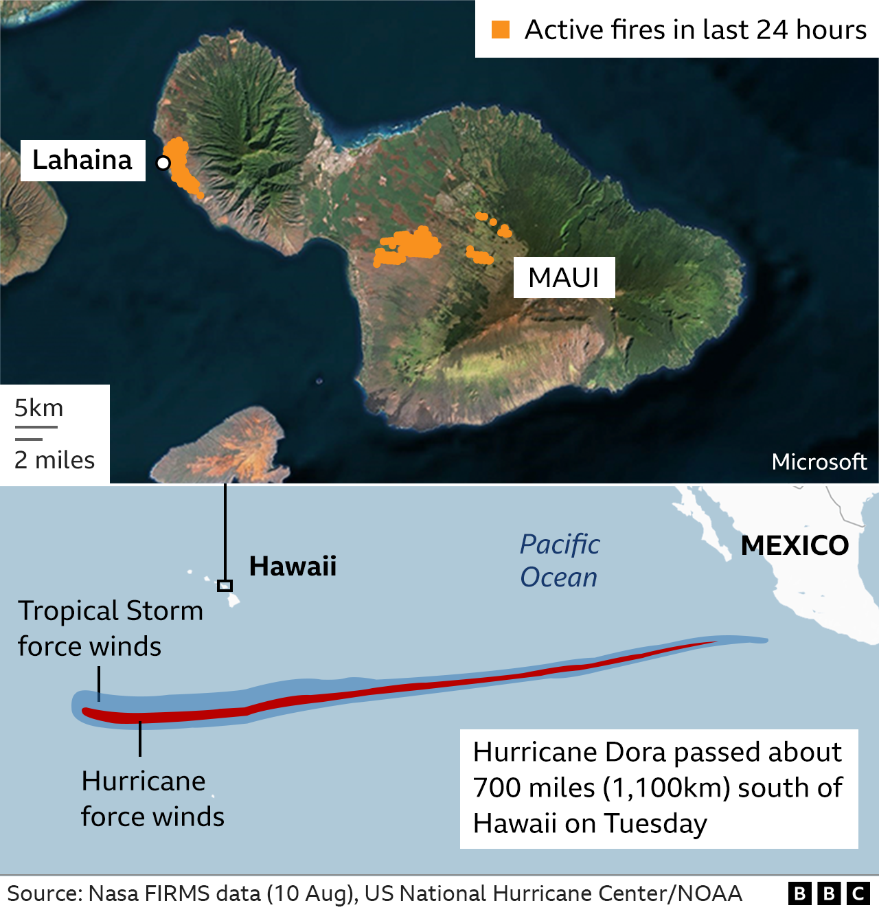 Map showing Maui, with active fires in the northwest around Lahaina and also in the centre of the island. It also shows the path of Hurricane Dora, which passed about 700 miles (1,110km) south of Hawaii on Tuesday, bringing high winds to the island