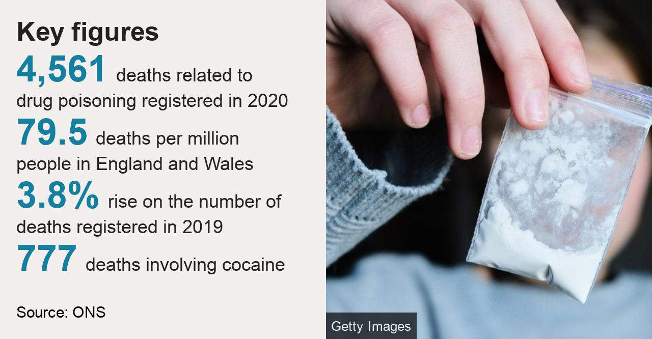 Key figures from the ONS