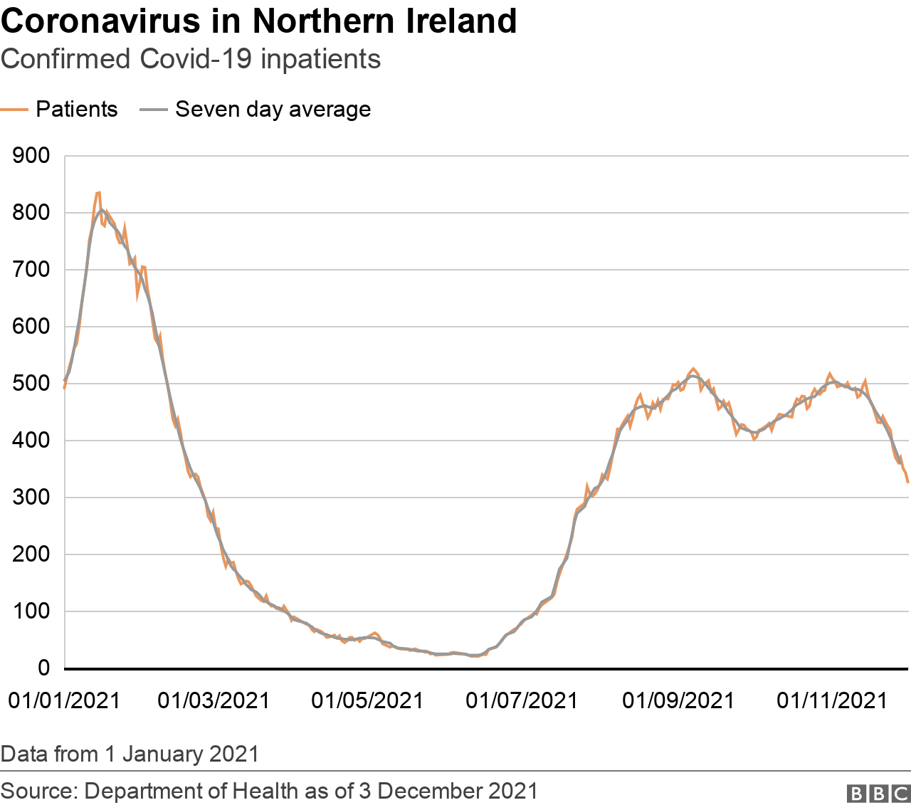 Coronavirus Covid-19 inpatients