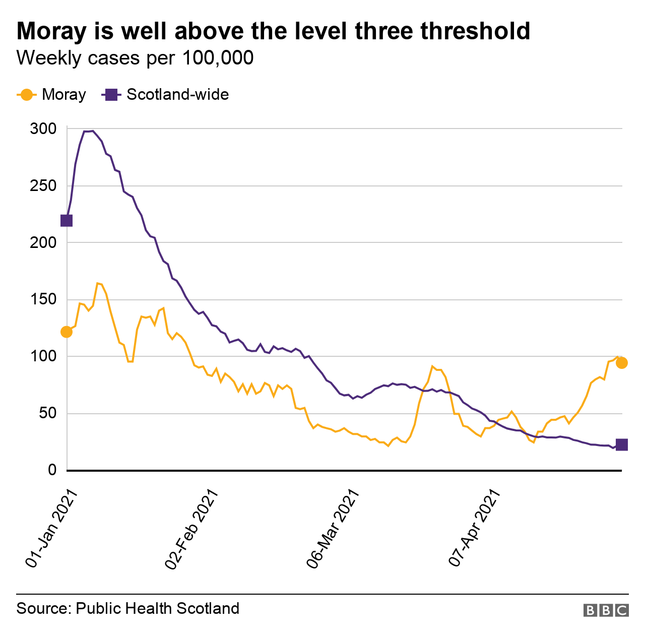 Moray outbreak