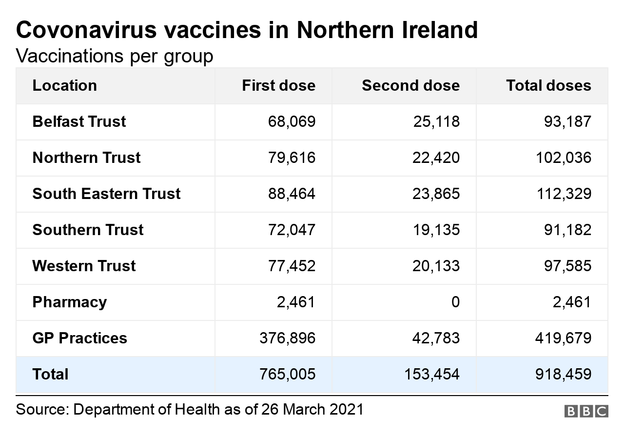 Vaccination locations