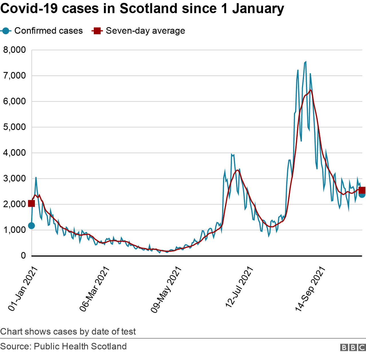 dailycases26Oct