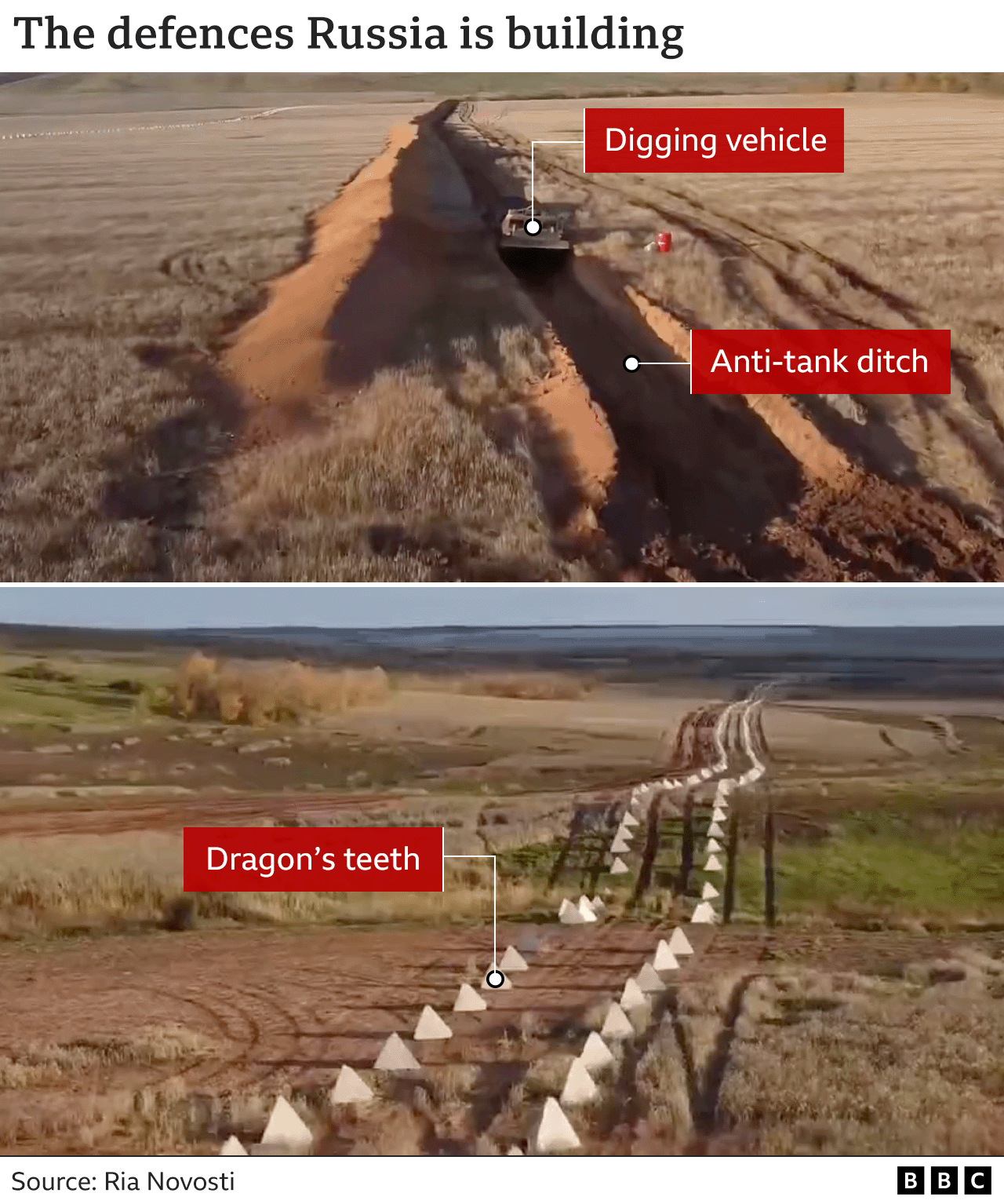 Illustration showing the construction of an anti-tank ditch and the placement of dragon's teeth