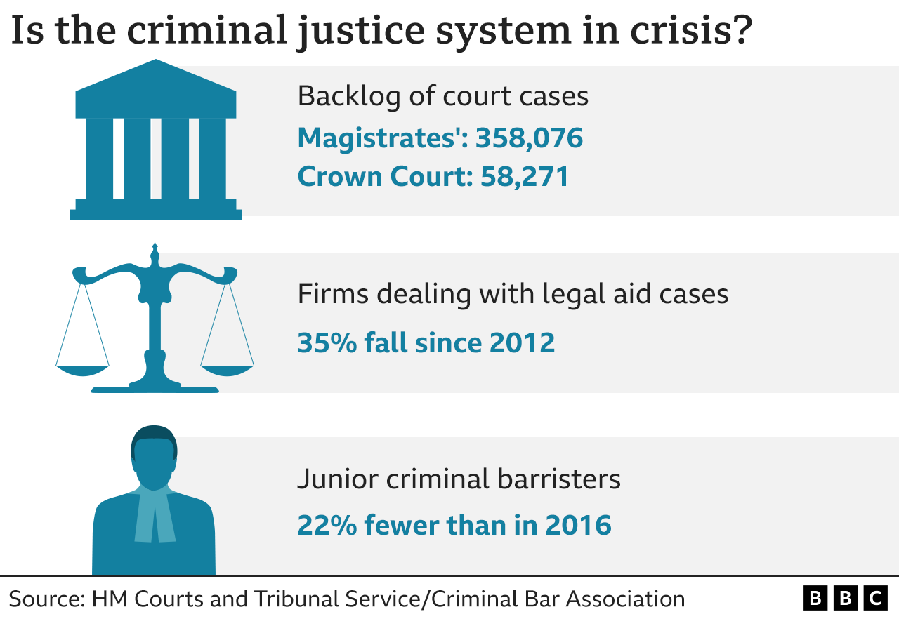 Infographic showing key numbers from the barristers' strike