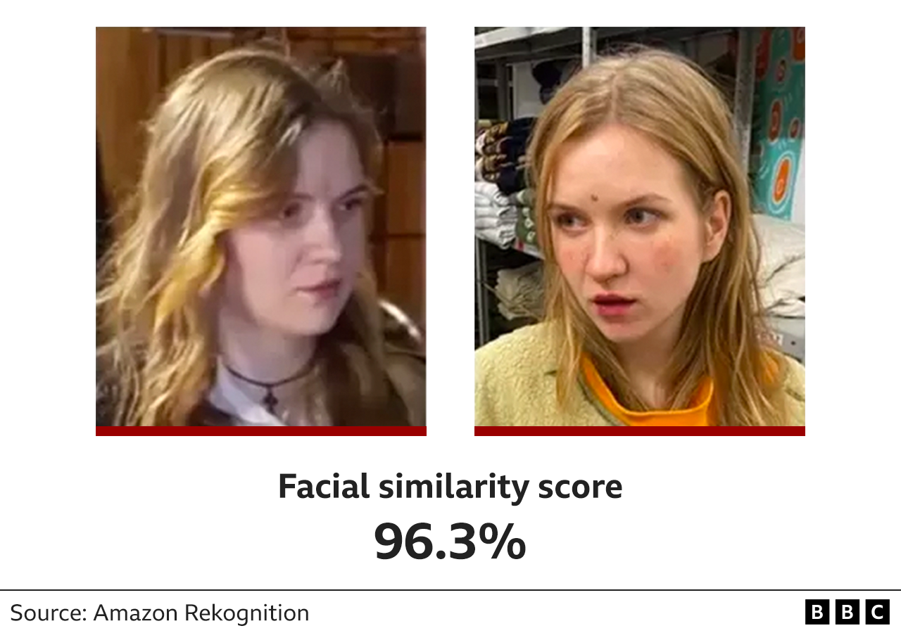 Comparison of two facial images of Darya