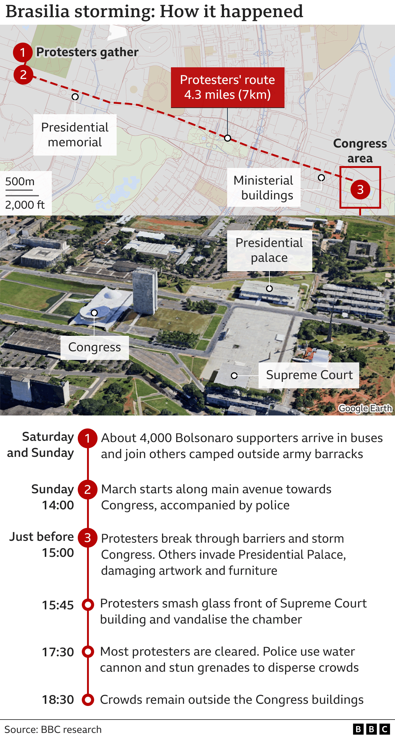 Map showing route taken by protestors towards government buildings