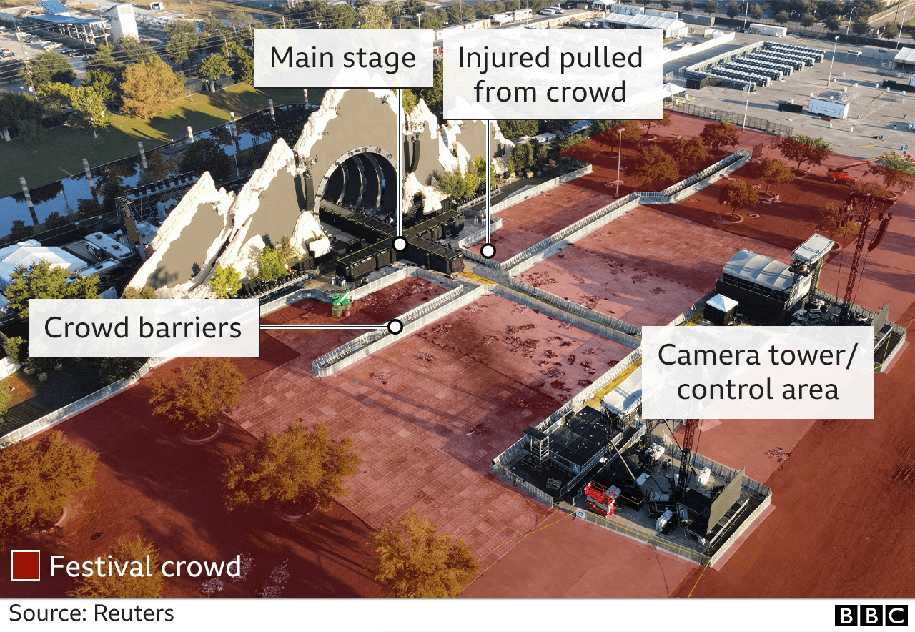 A graphic showing the stage in Texas where eight people were killed in a crush