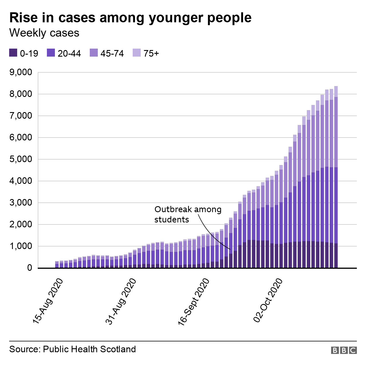 Infections in younger people