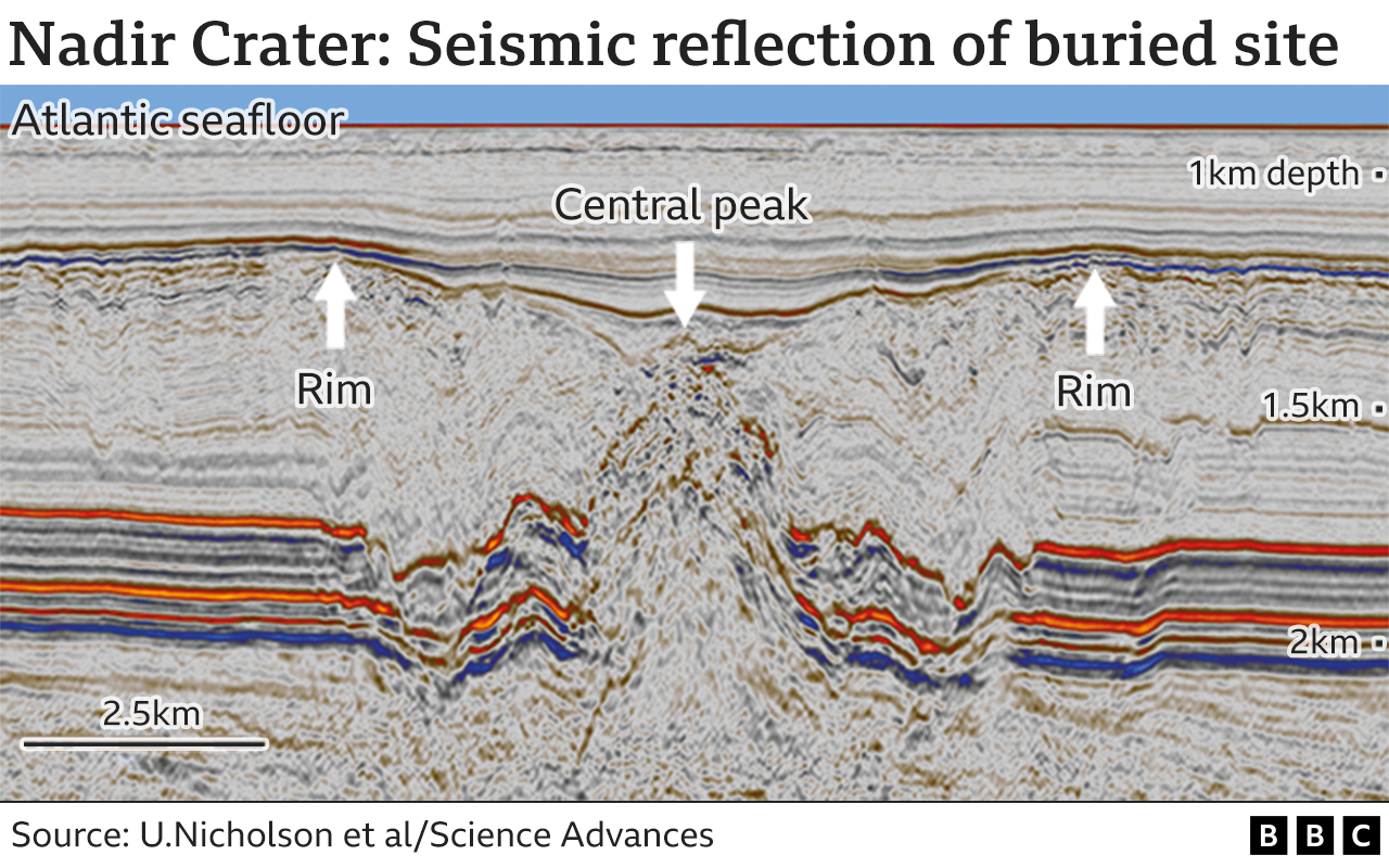 Seismic data