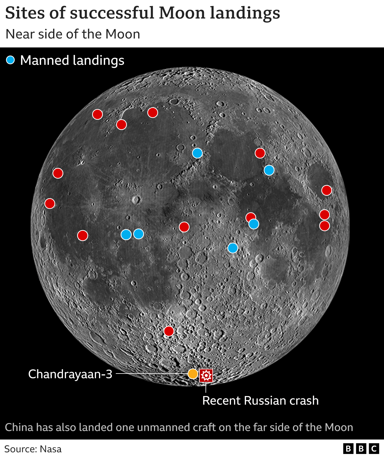 Moon landing sites