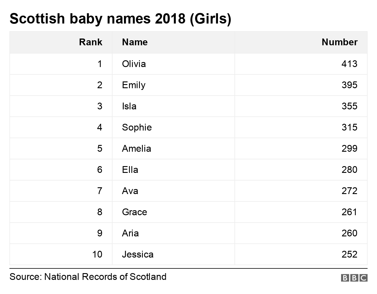 girls names