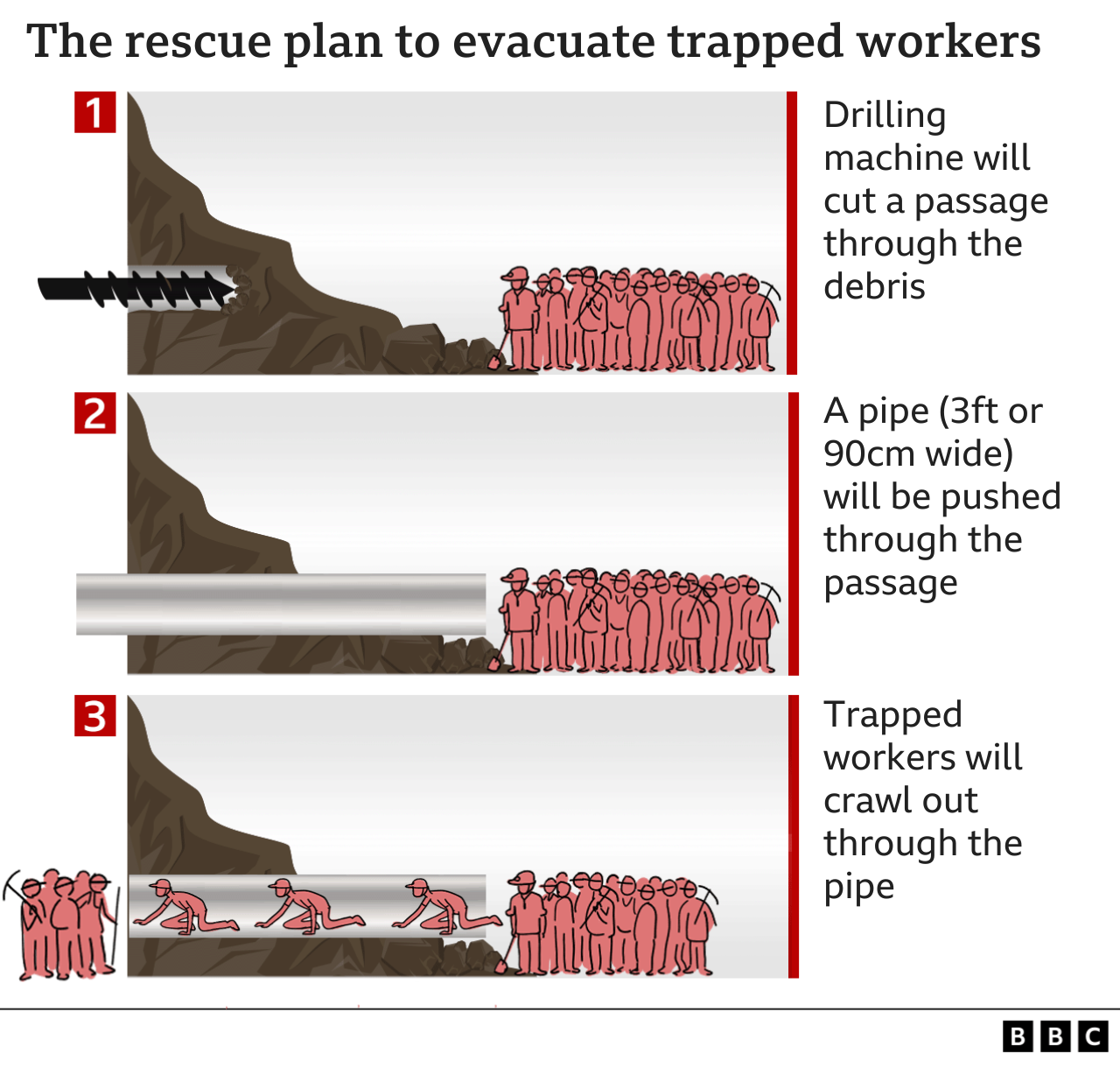 tunnel rescue graphic