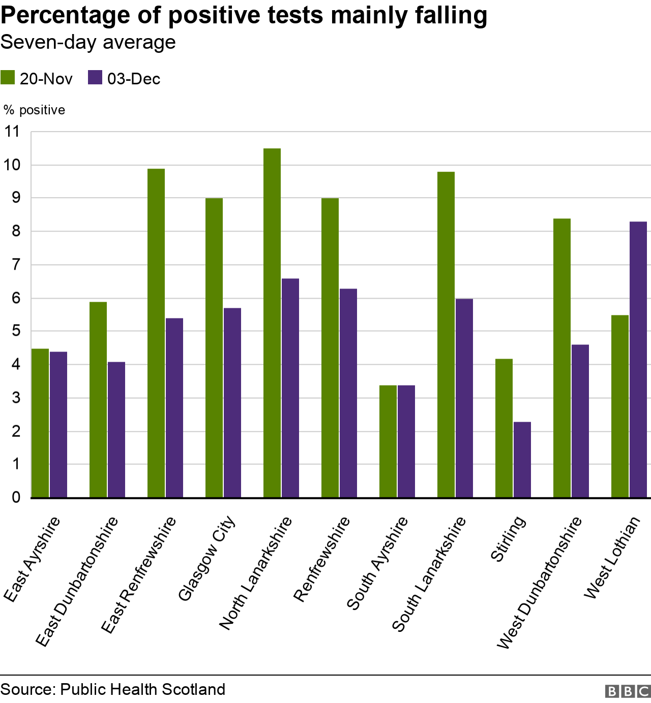 Positivity rate