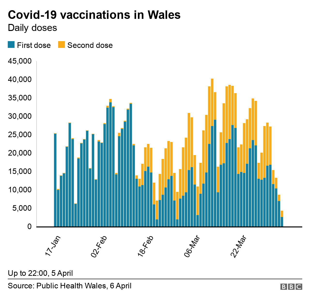 Covid vaccinations new