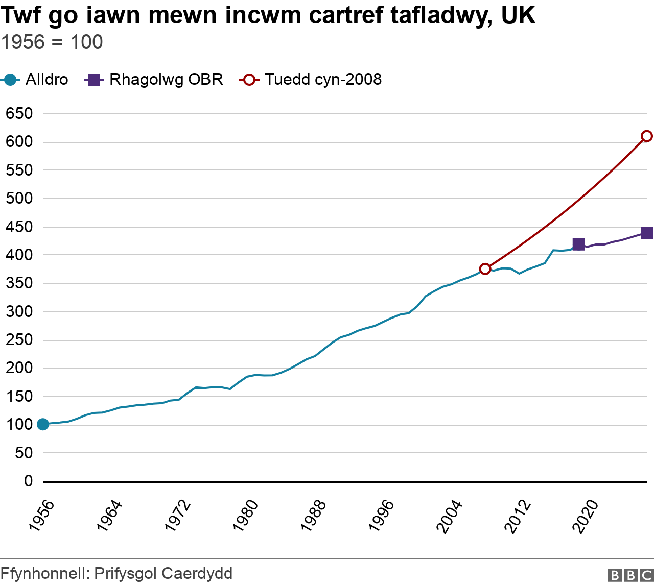 Incwm