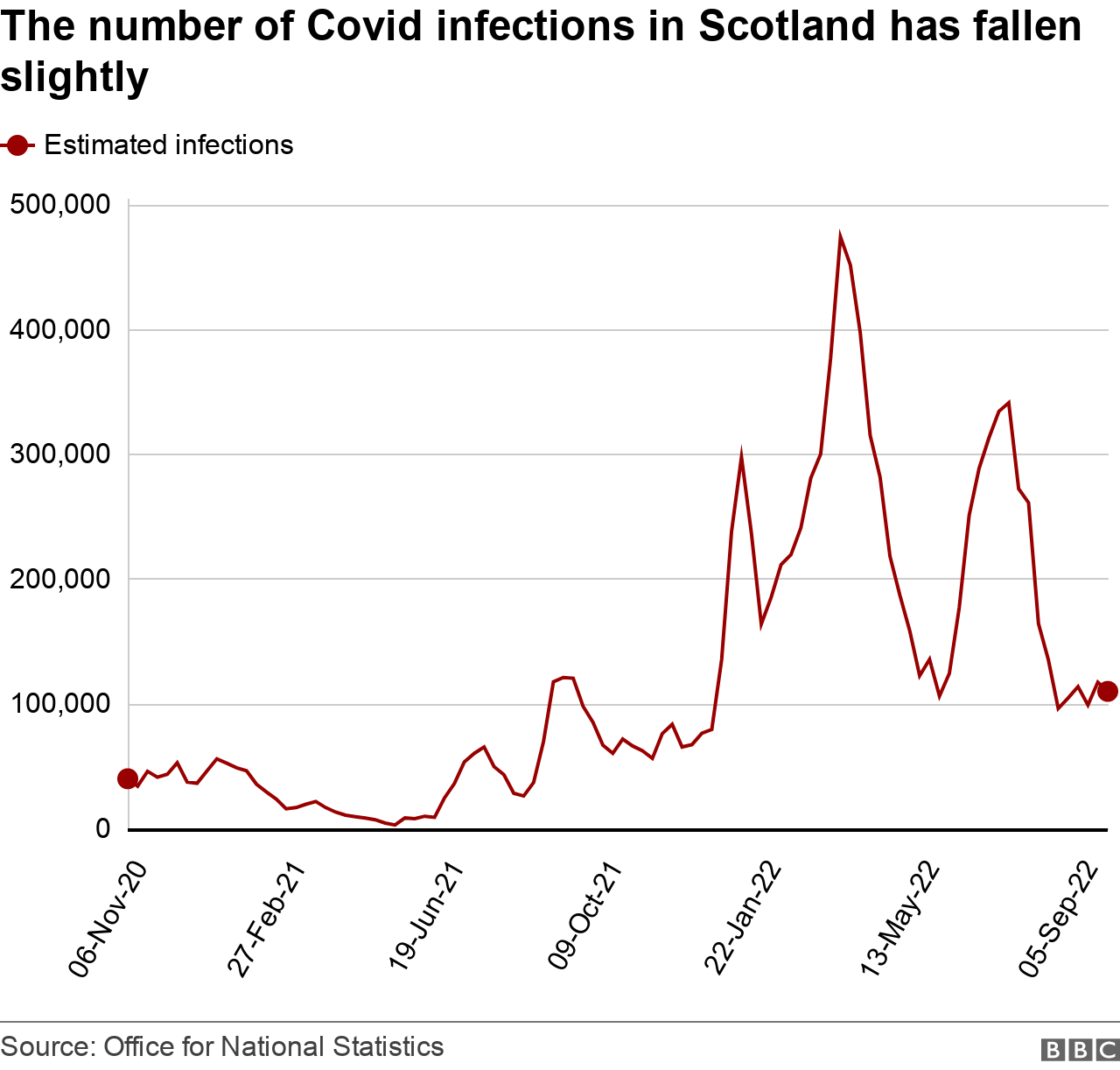 Covid infections - Oct 14