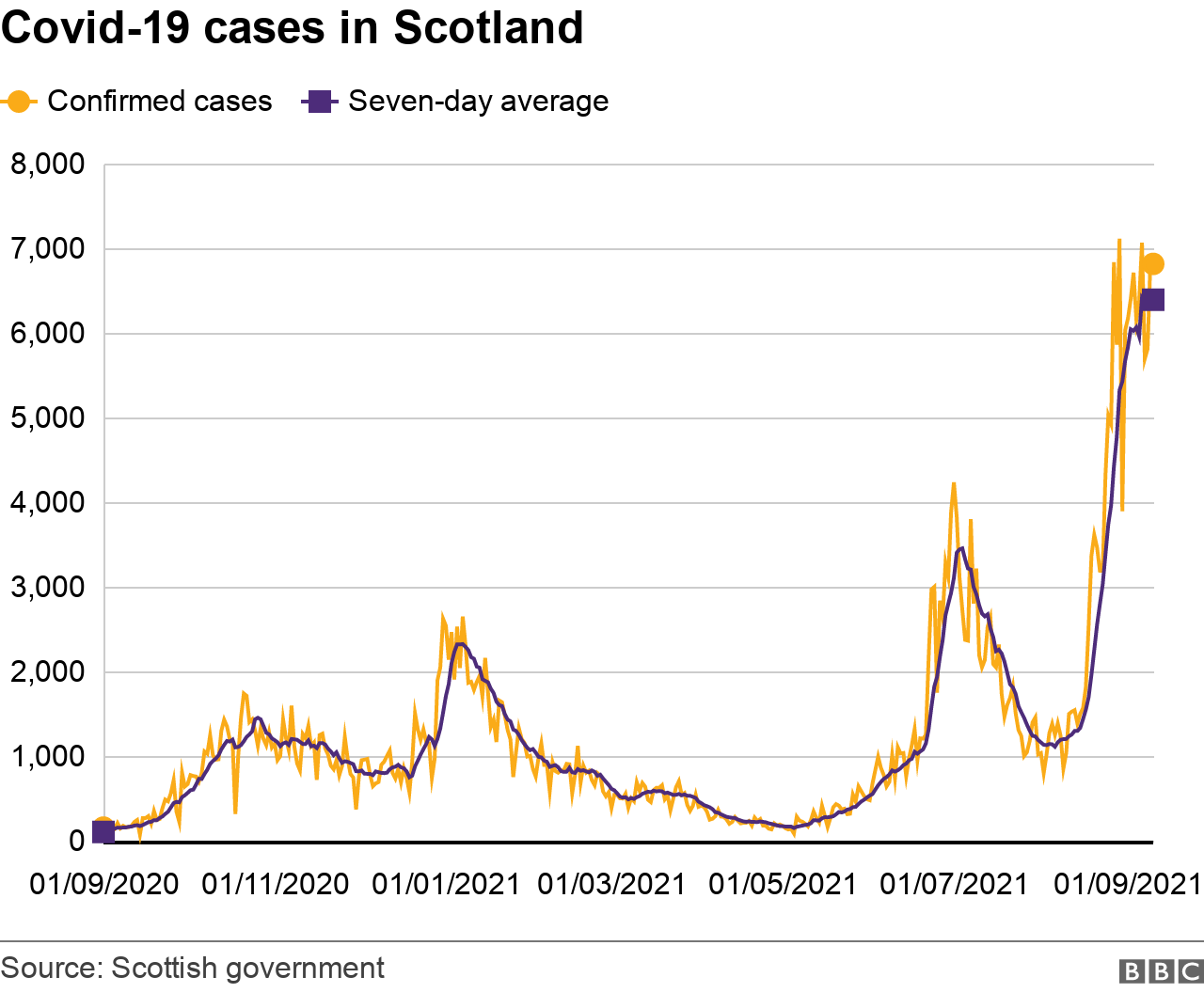 recentcases10sept