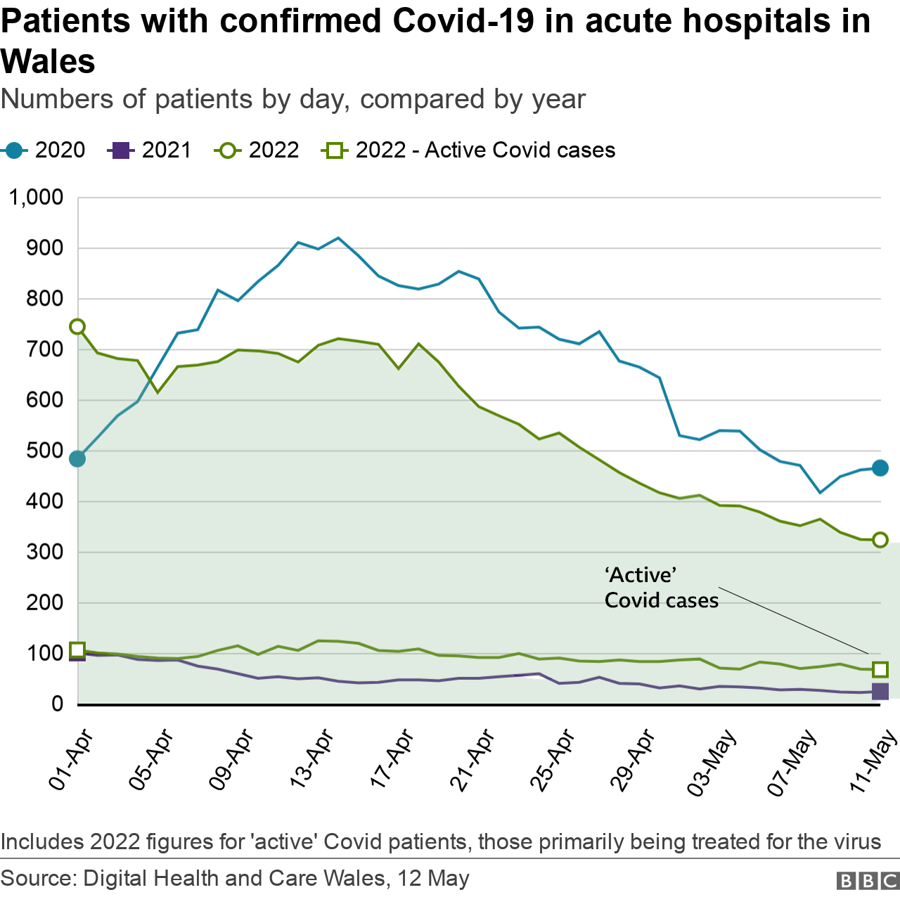 Confirmed patients in hospital