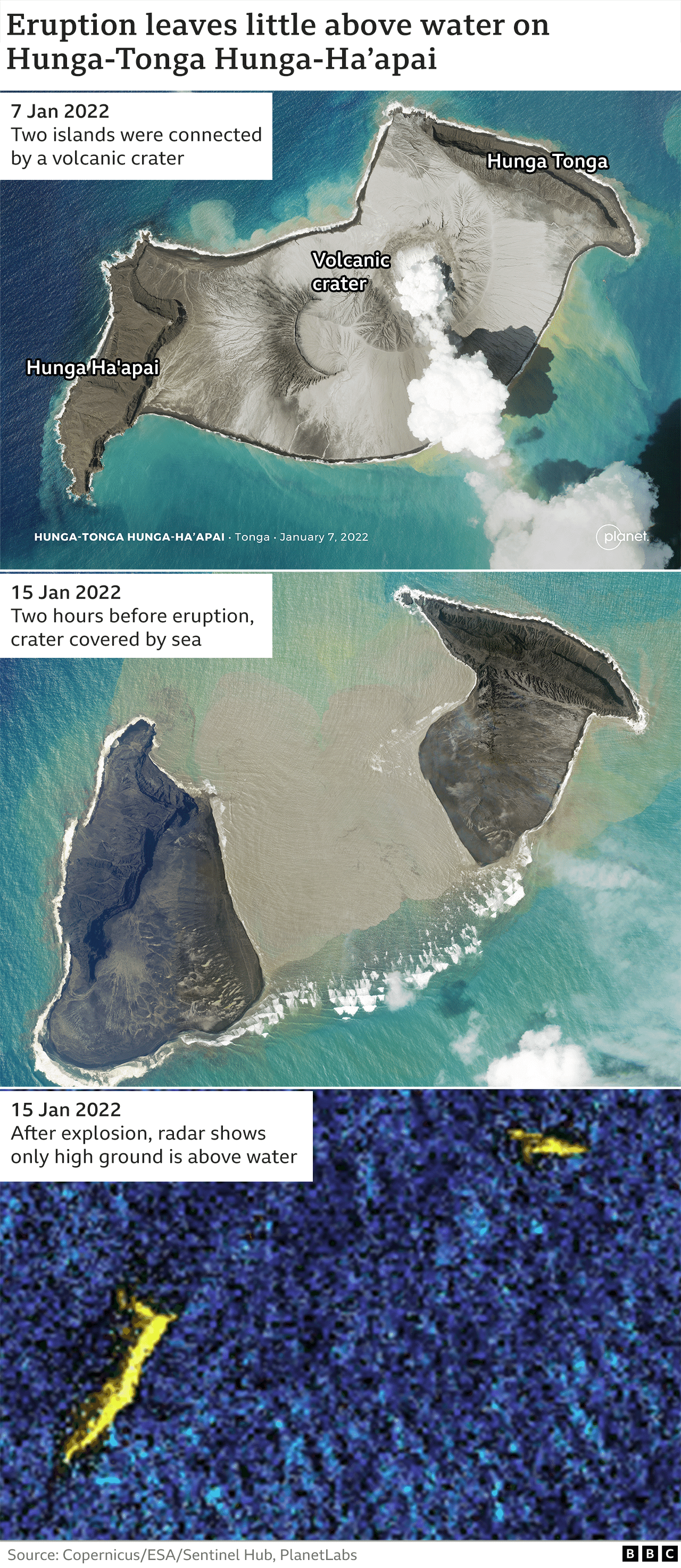 Graphic showing how the eruption left little above the water.