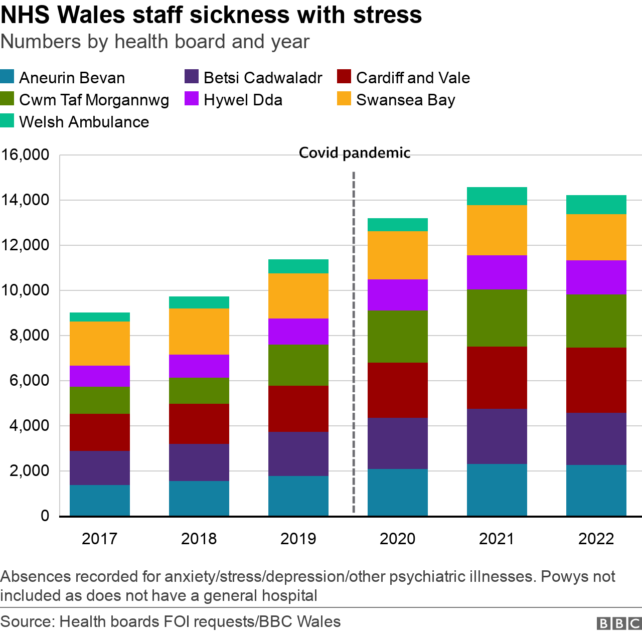 NHS stress absence chart