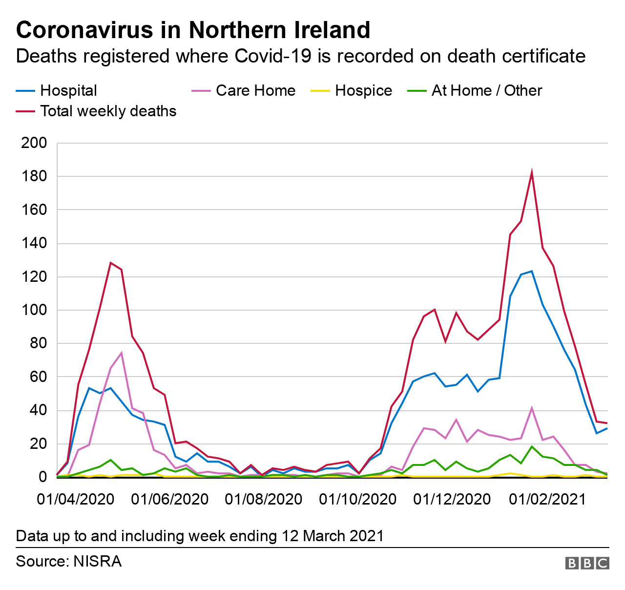 Location of deaths