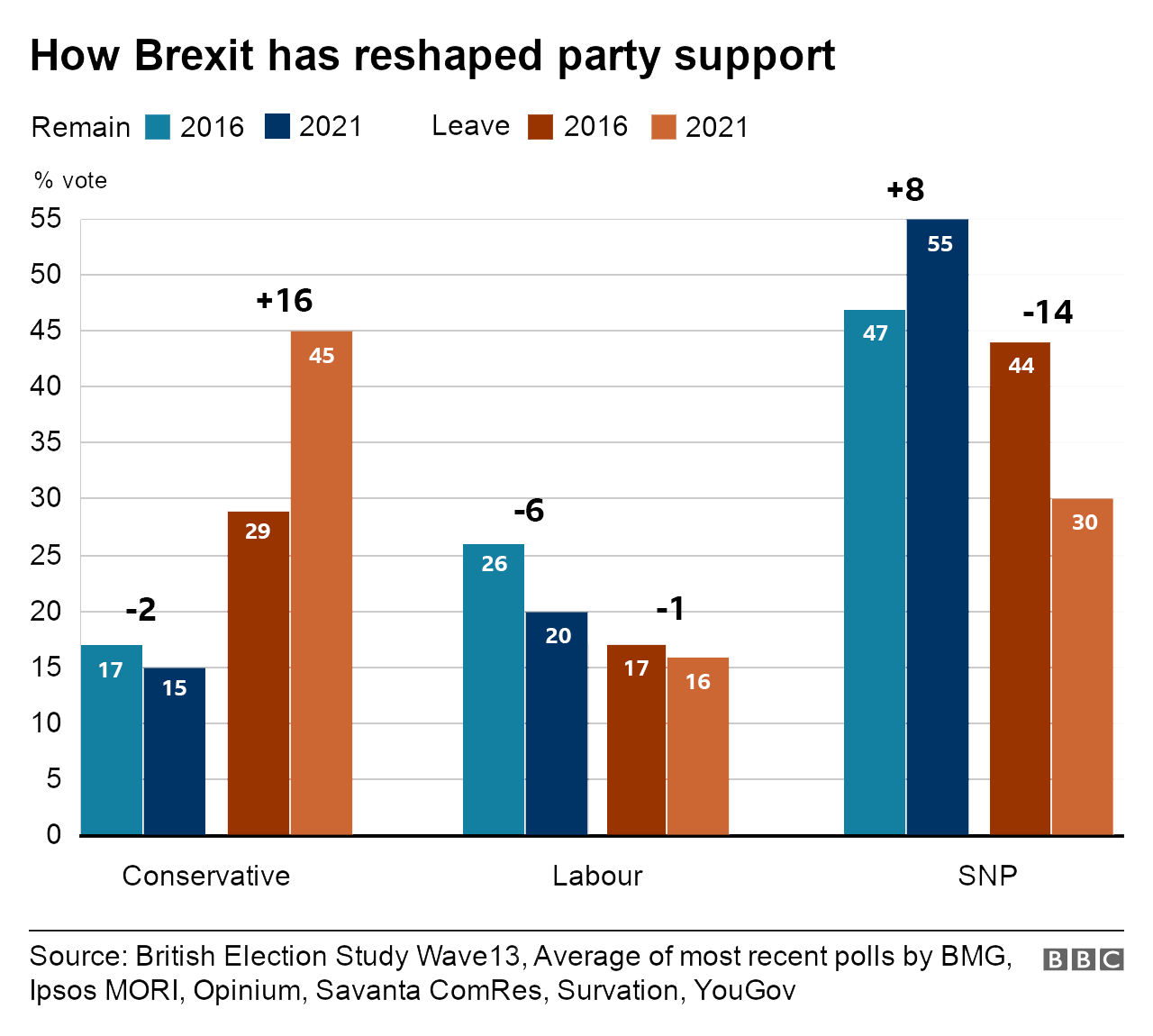 Brexit