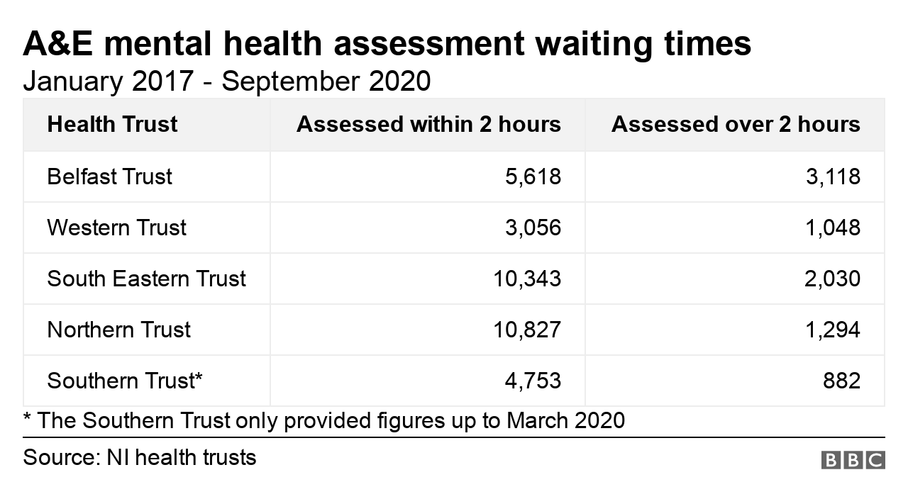 The figures were obtained through a series of FOI requests