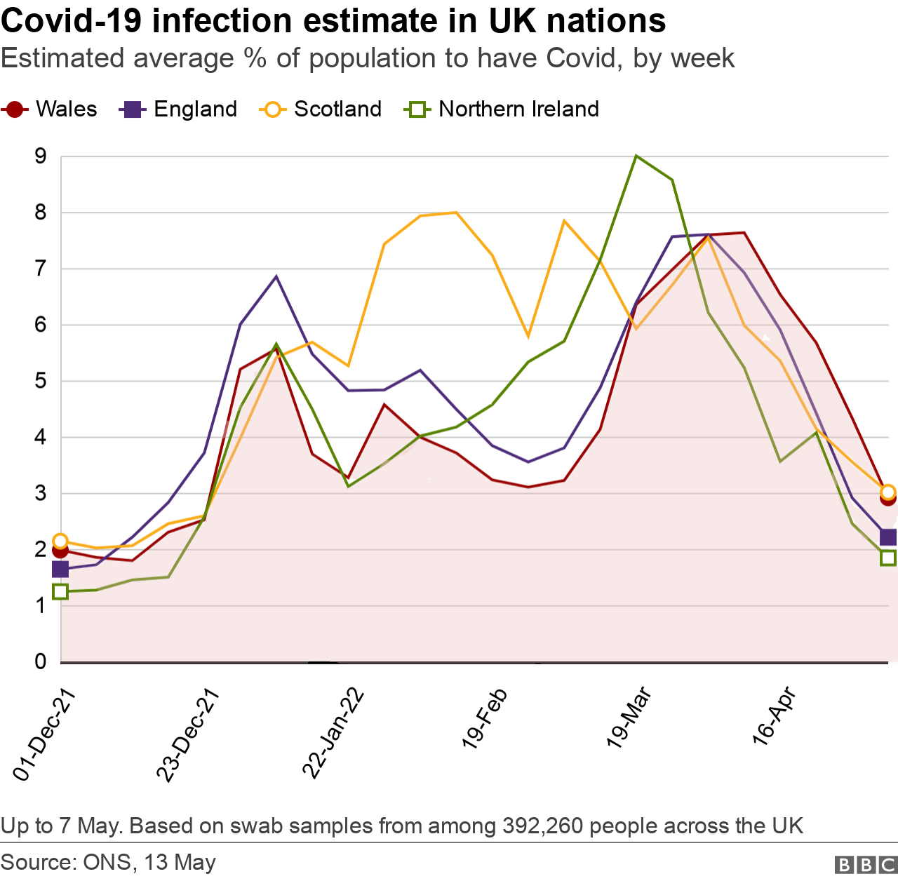 Infections chart across UK