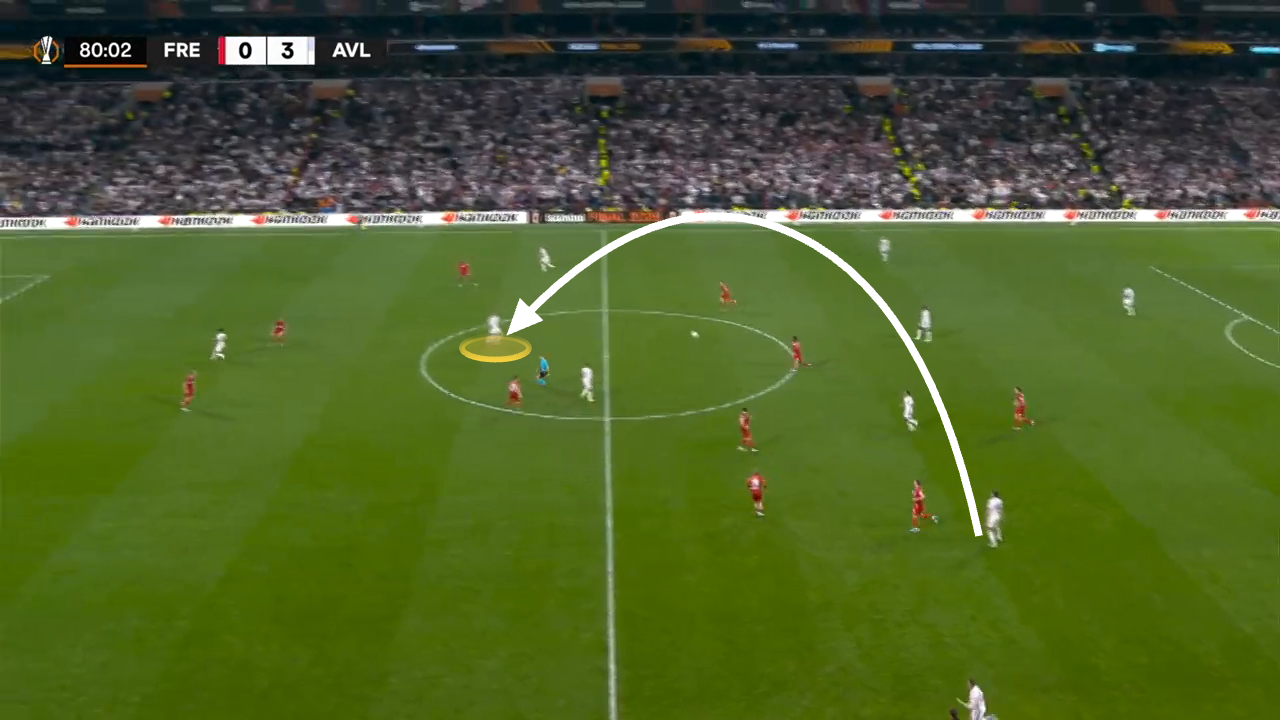 A screen grab from Freiburg vs Aston Villa showing Morgan Rogers hold-up play.
