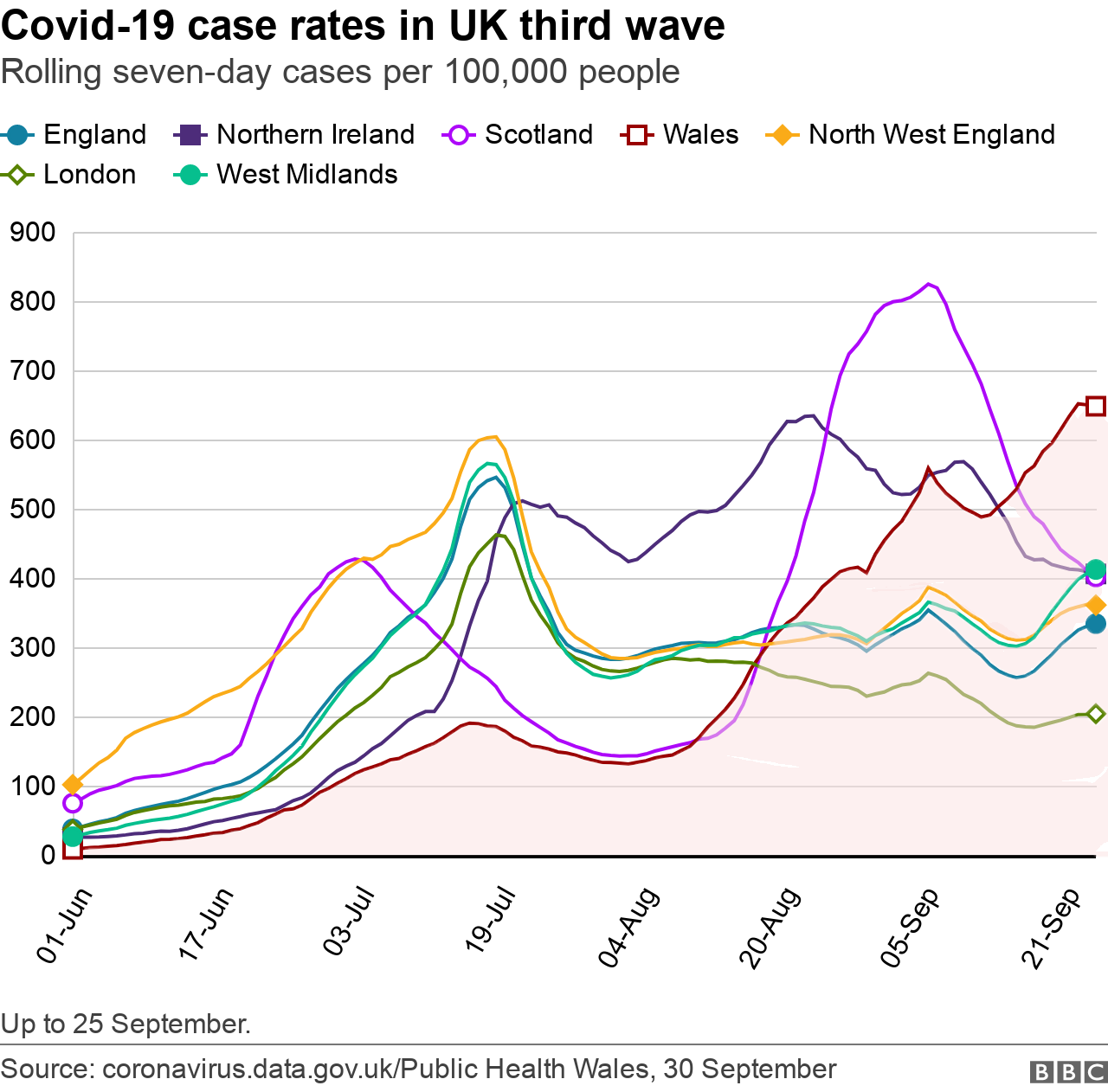 UK case rate chart