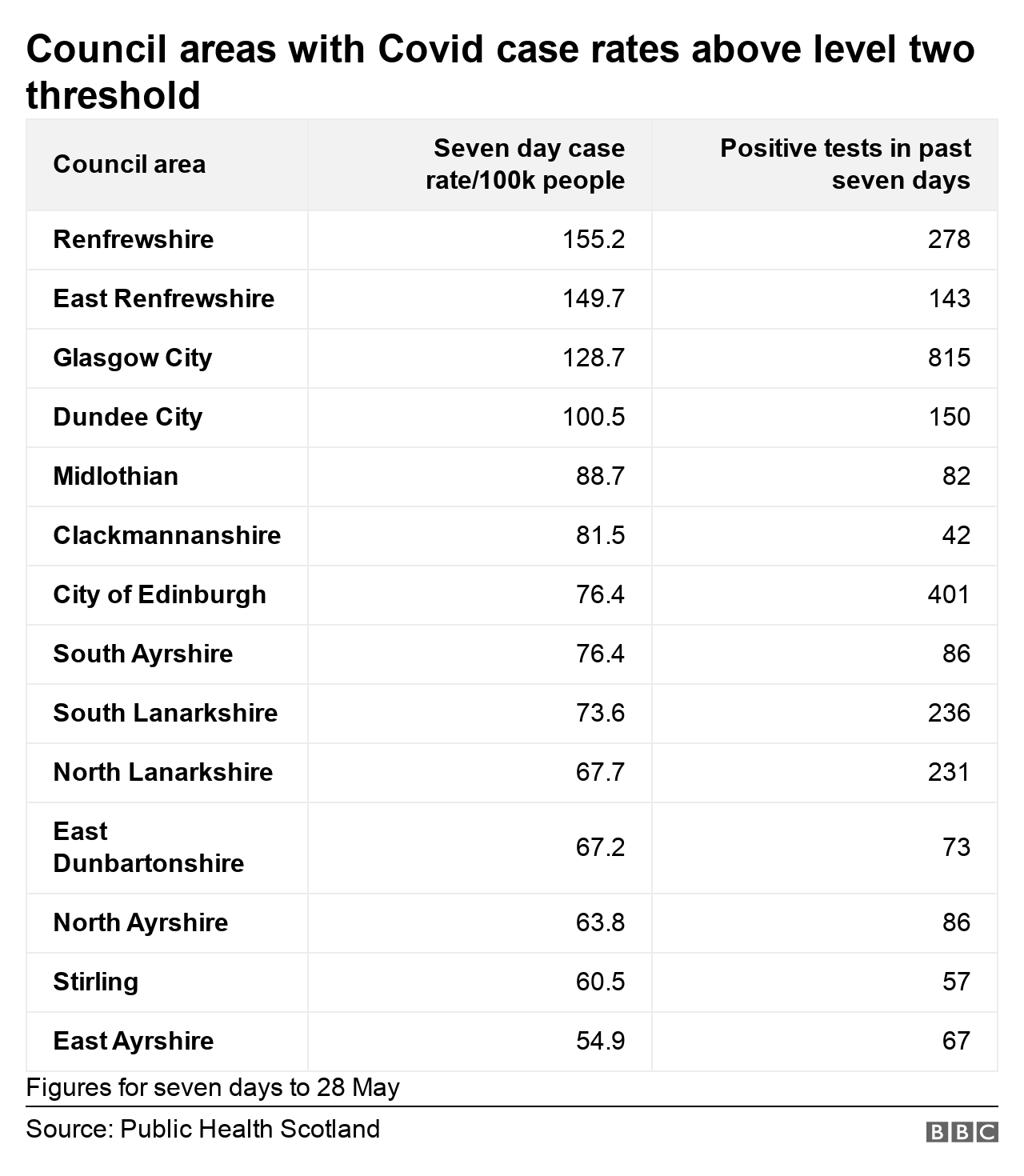 highcaseratecouncils