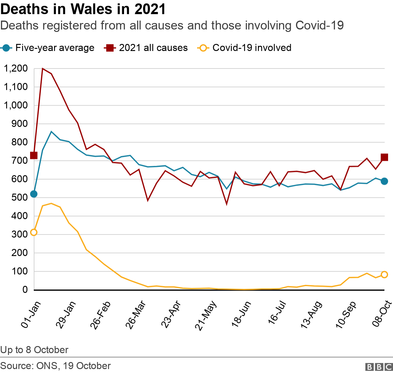 Excess deaths